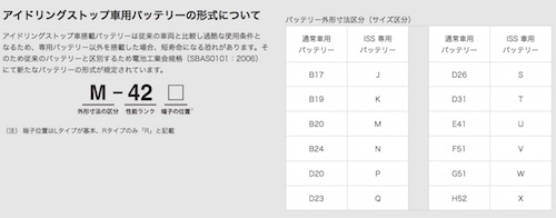 アイドリングストップしないのはバッテリーが寿命になっているかも スズキ編 快適car生活