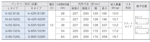 アイドリングストップしないのはバッテリーが寿命になっているかも スズキ編 快適car生活