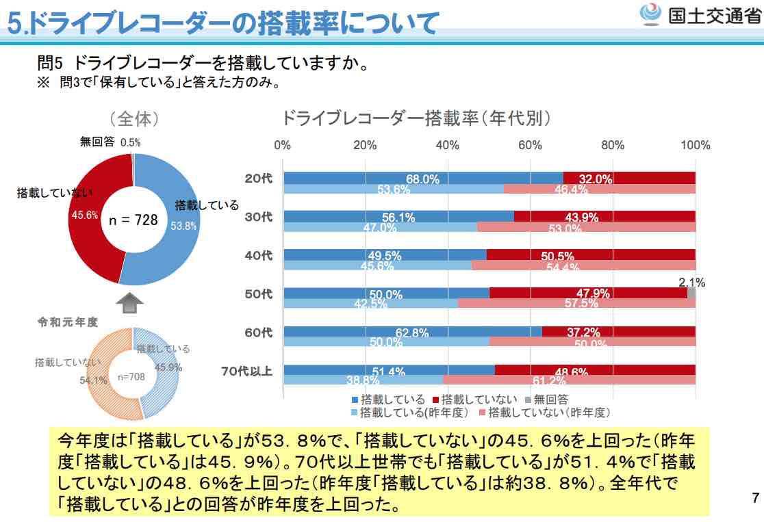 女性が一人で運転する時の必需品パニックボタン付きドライブレコーダー 快適car生活